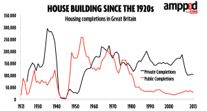 house building - public and private